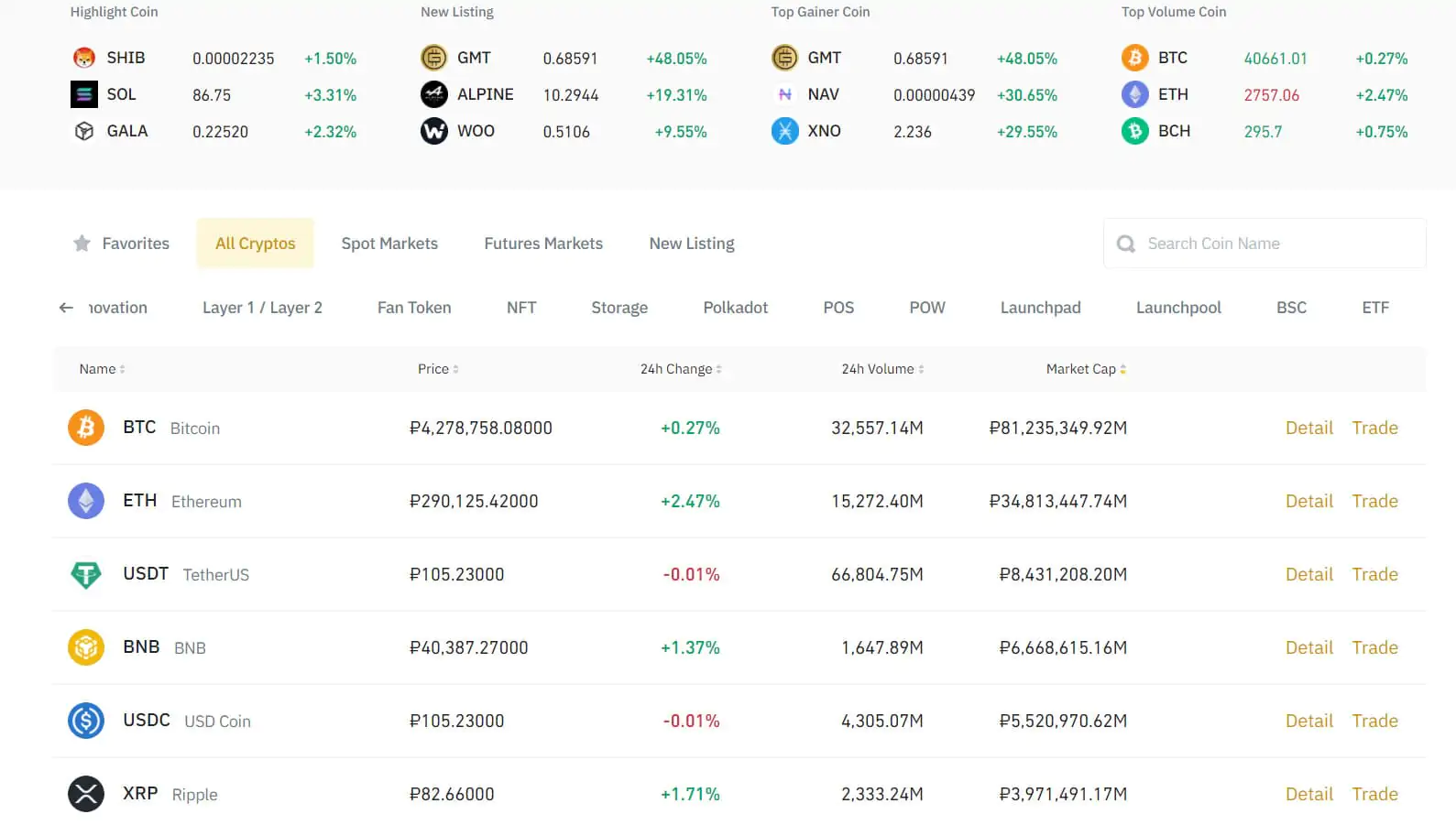 Clàr de tomhas-lìonaidh margaidh cryptocurrency ann an Binance