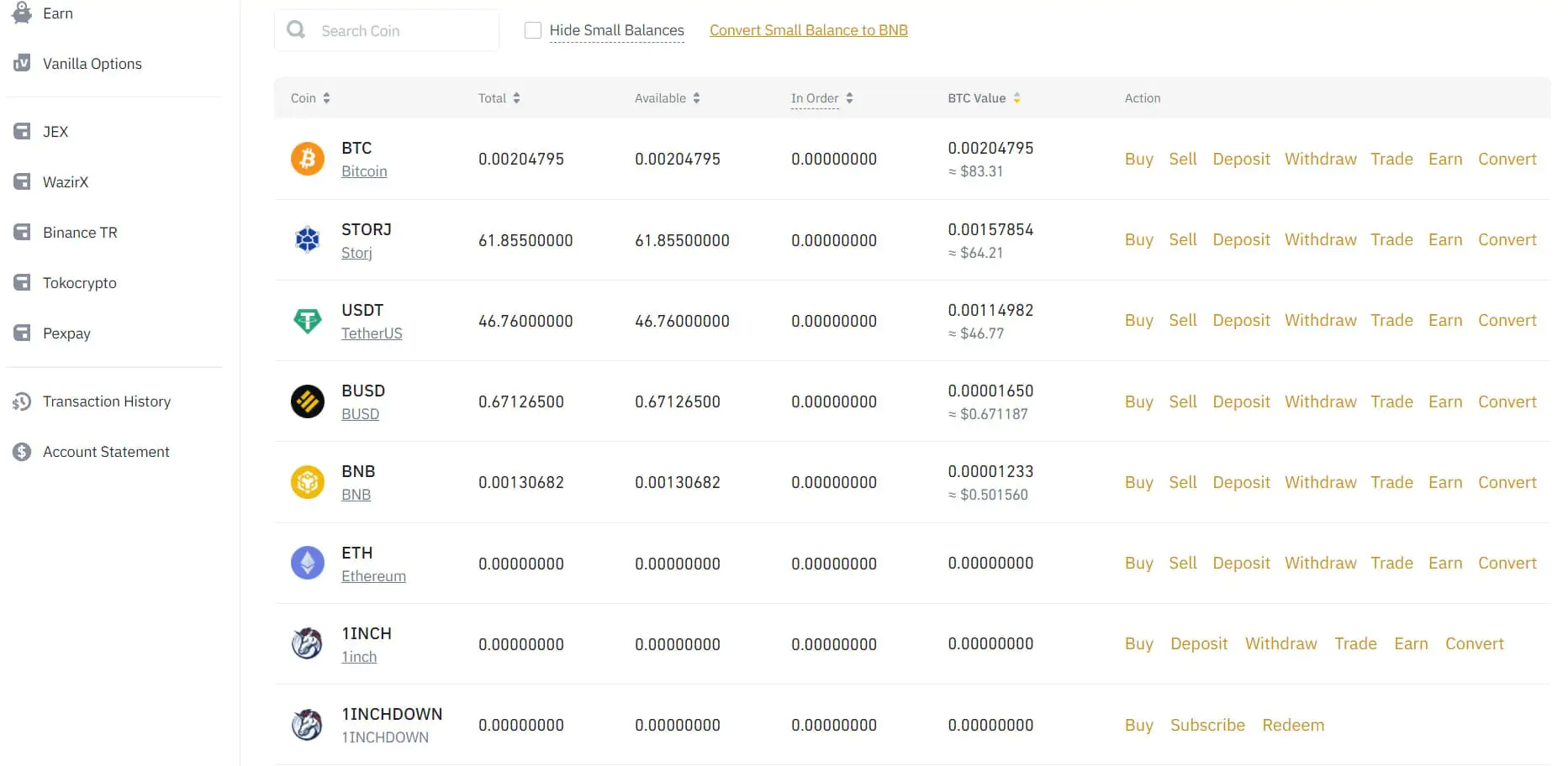 Binance margaidh tomhas-lìonaidh agus gnìomhan