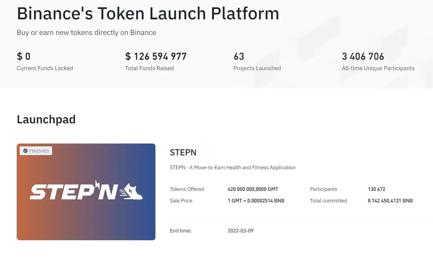 Àrd-ùrlar cur air bhog Binance Token